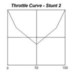 Throttle Curve - Stunt 2
