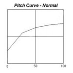 Pitch Curve - Normal