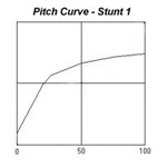 Pitch Curve - Stunt 1