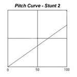 Pitch Curve - Stunt 2