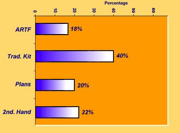 Web Poll Results June 2001 