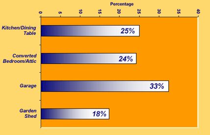 Web Poll Results May 2001 